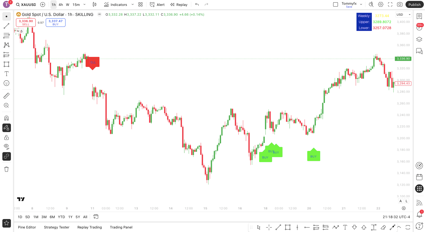 Real-Time Trading Signals