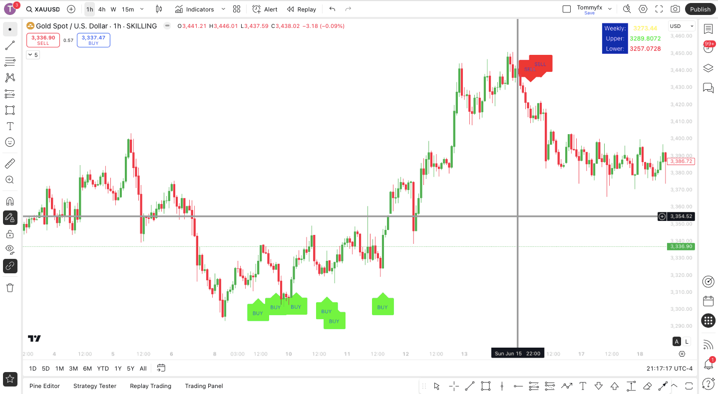 Comprehensive Market Analysis